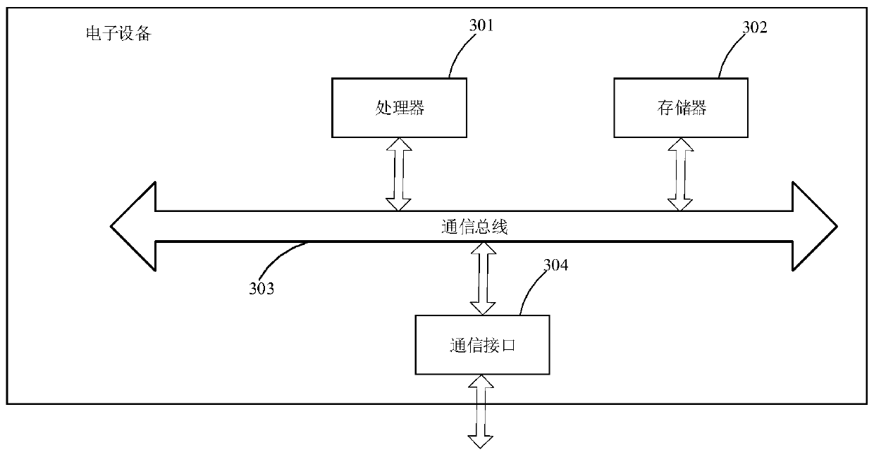 Supply chain management system and device for project site