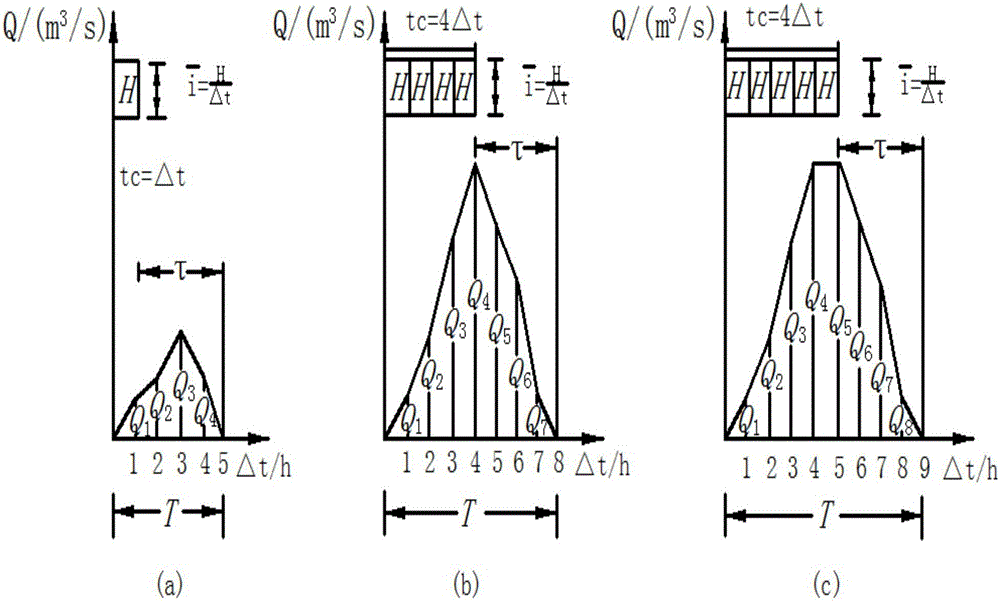 Method for determining scouring efficiency of water-impermeable surface runoff pollutants on basis of isochrone method