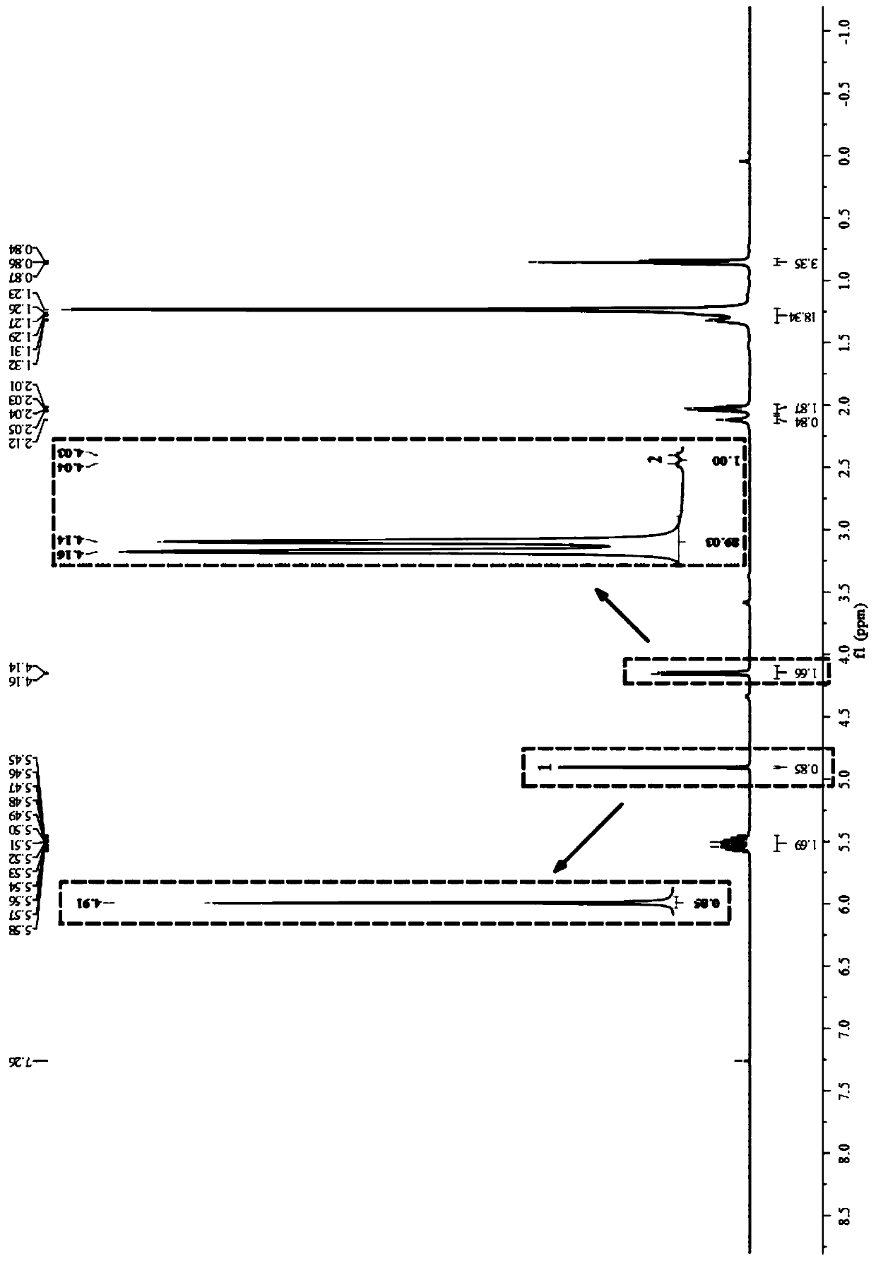 Synthetic method of sex pheromone intermediates of American white moth