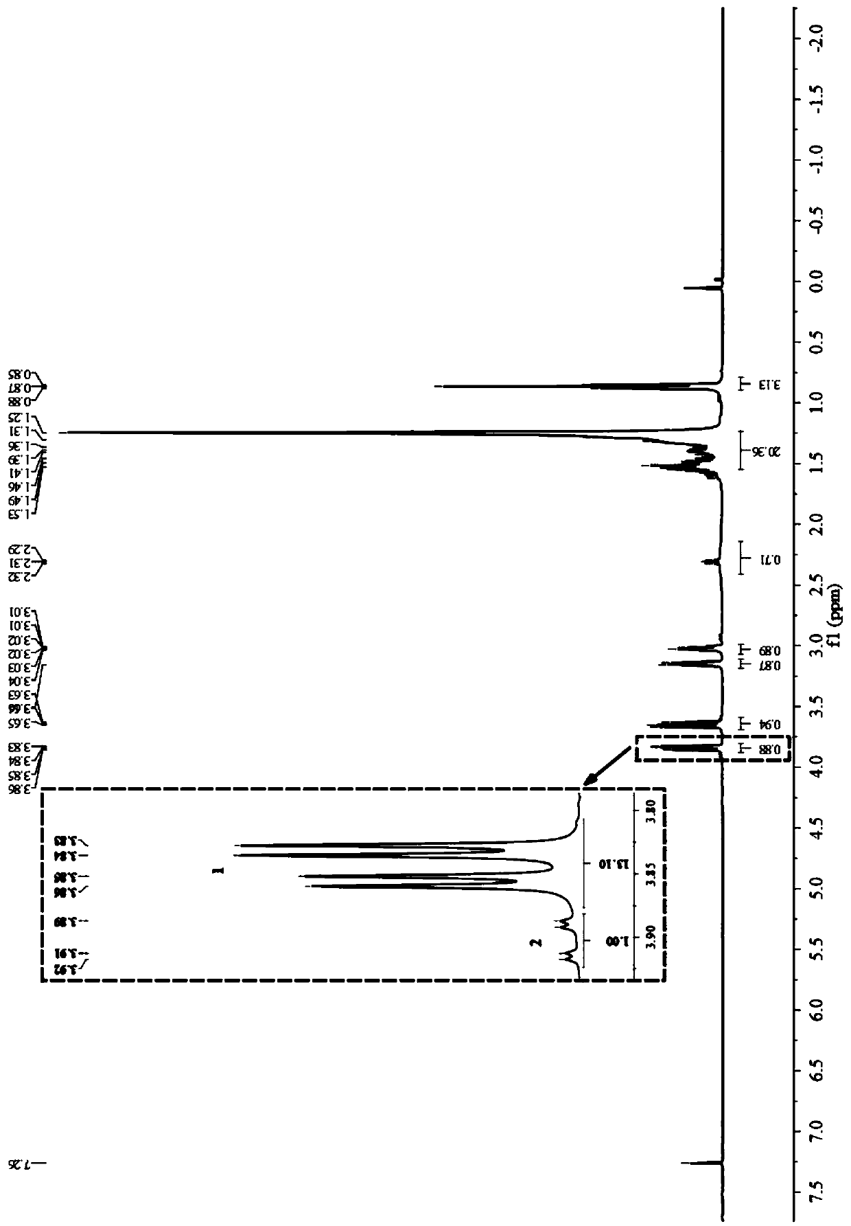 Synthetic method of sex pheromone intermediates of American white moth