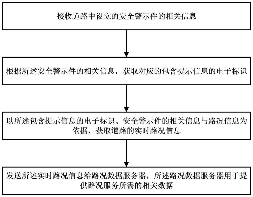 Road safety warning method and device