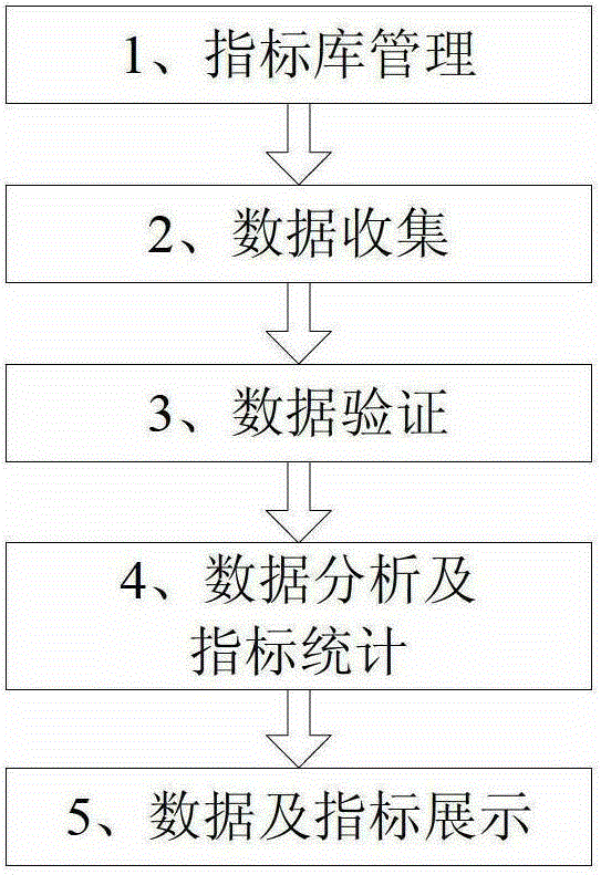 A provincial distribution network operation monitoring system based on the whole network data