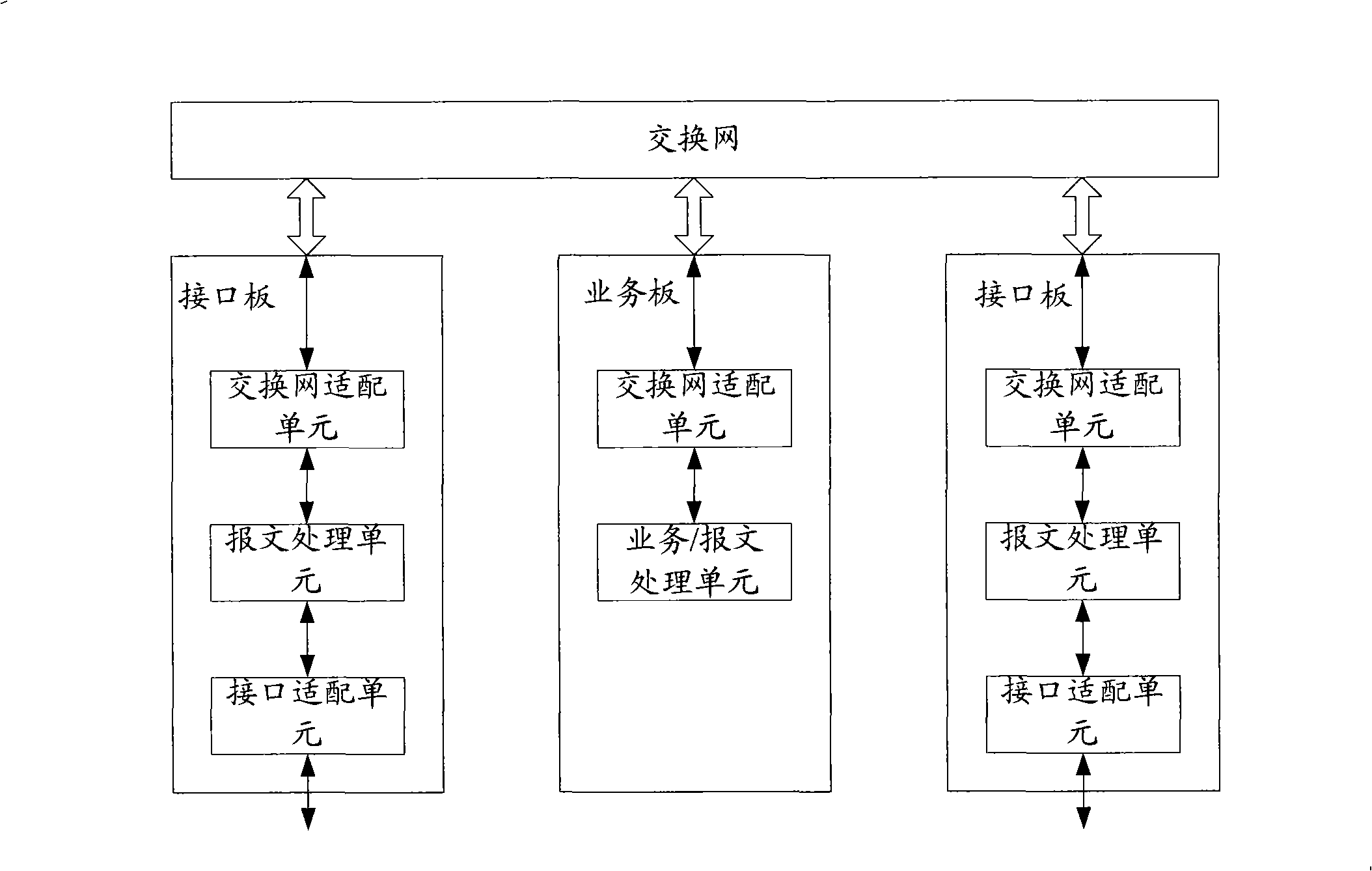 Packet forward method, device and its uplink interface board