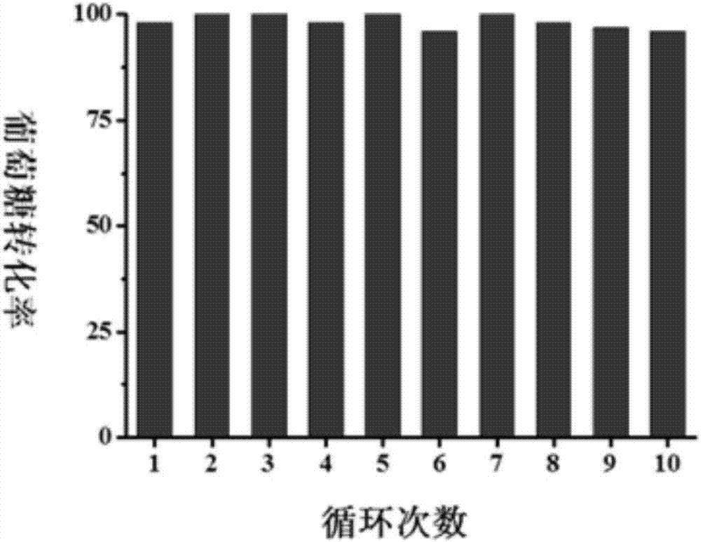 Carbon-loaded gold atom cluster catalyst and application thereof in catalytic oxidation of glucose