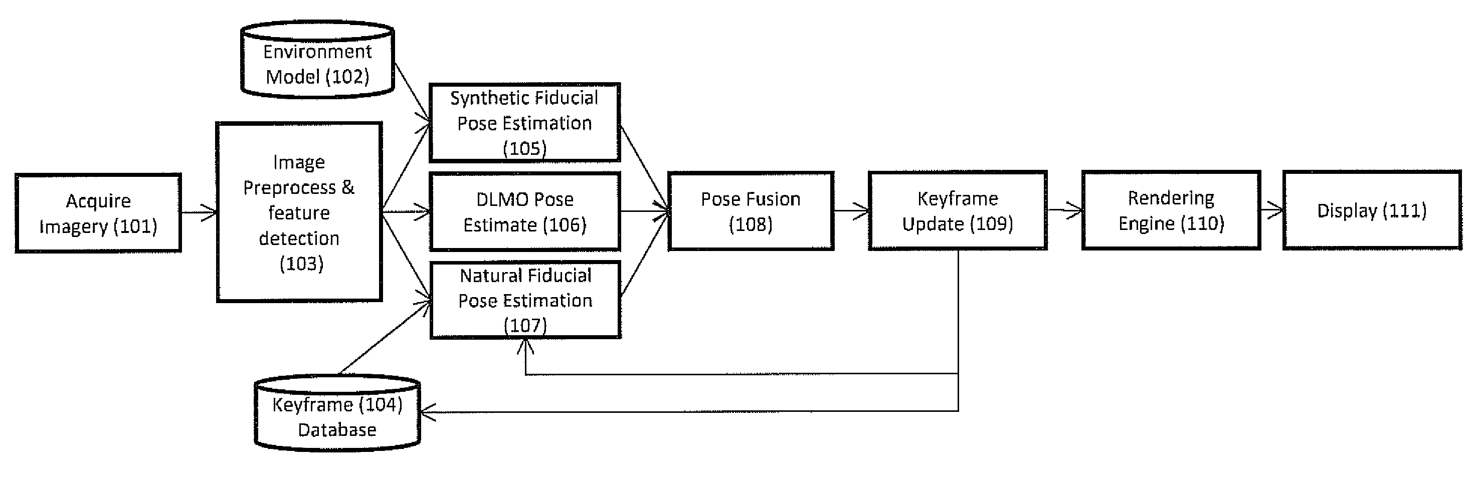 Automatic mapping of augmented reality fiducials