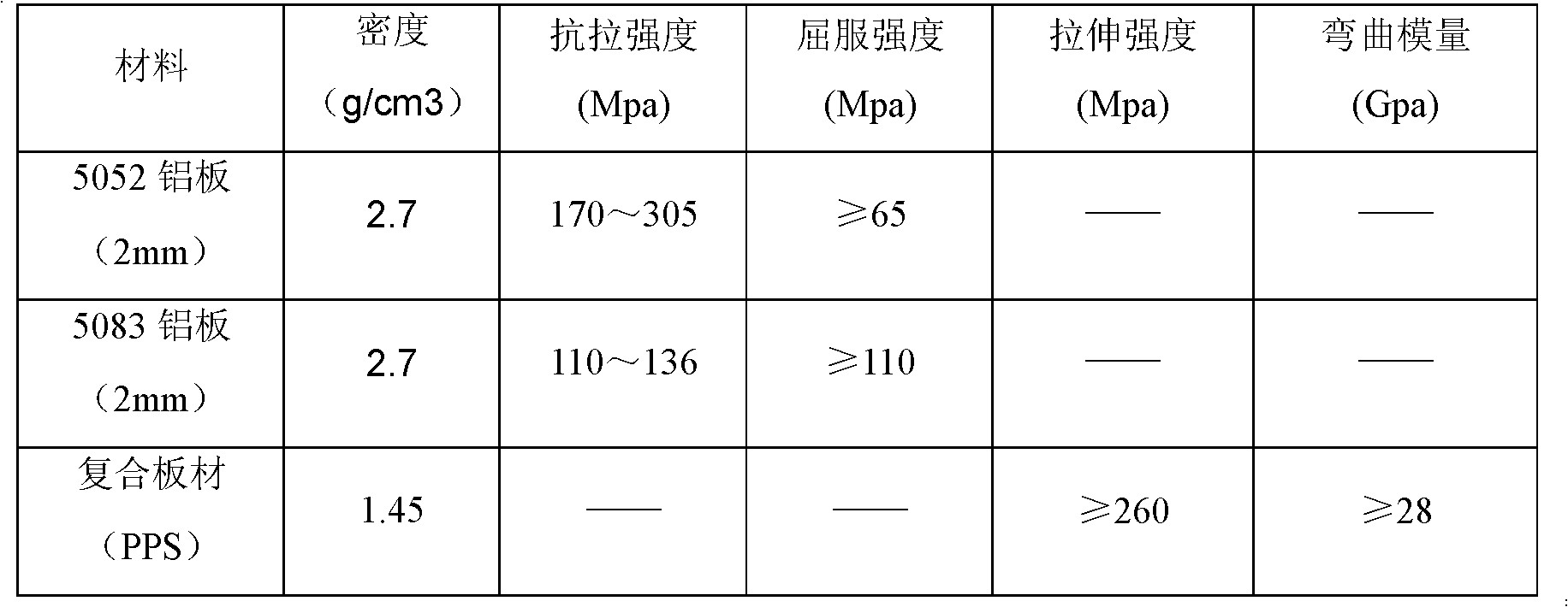 Method for preparing continuous fiber multiaxial fabric reinforced thermoplastic composite material