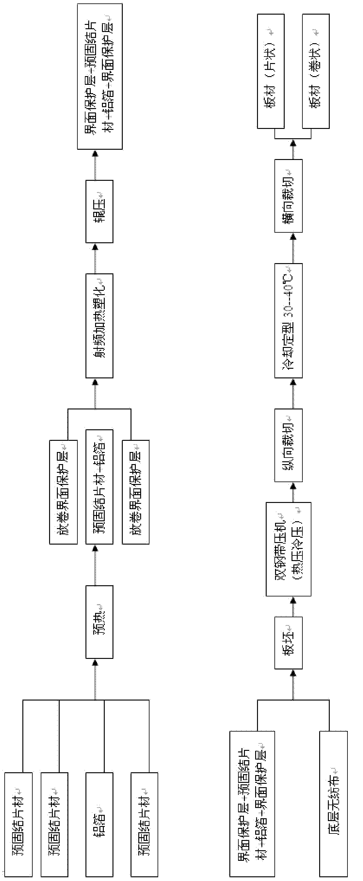 Method for preparing continuous fiber multiaxial fabric reinforced thermoplastic composite material