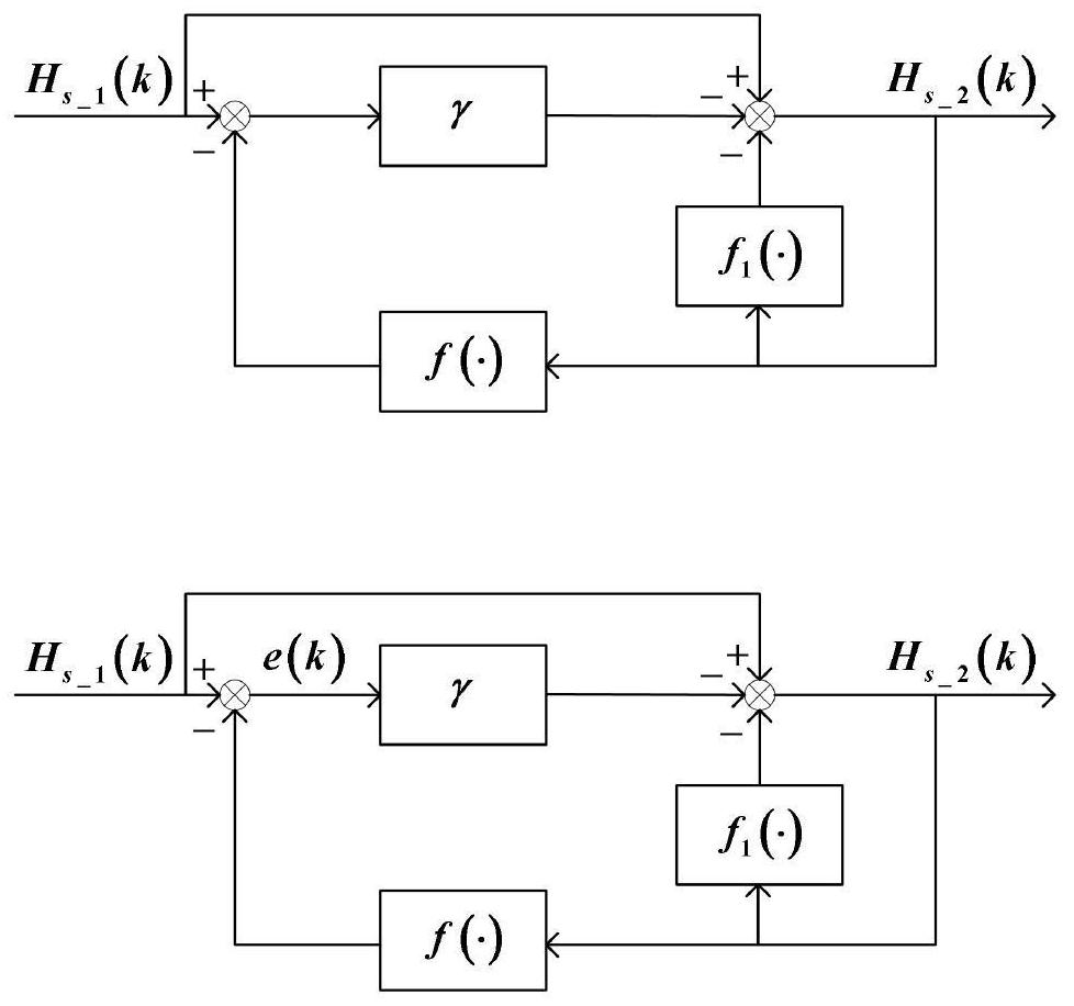 A high-precision position identification method for a gyro frame servo system