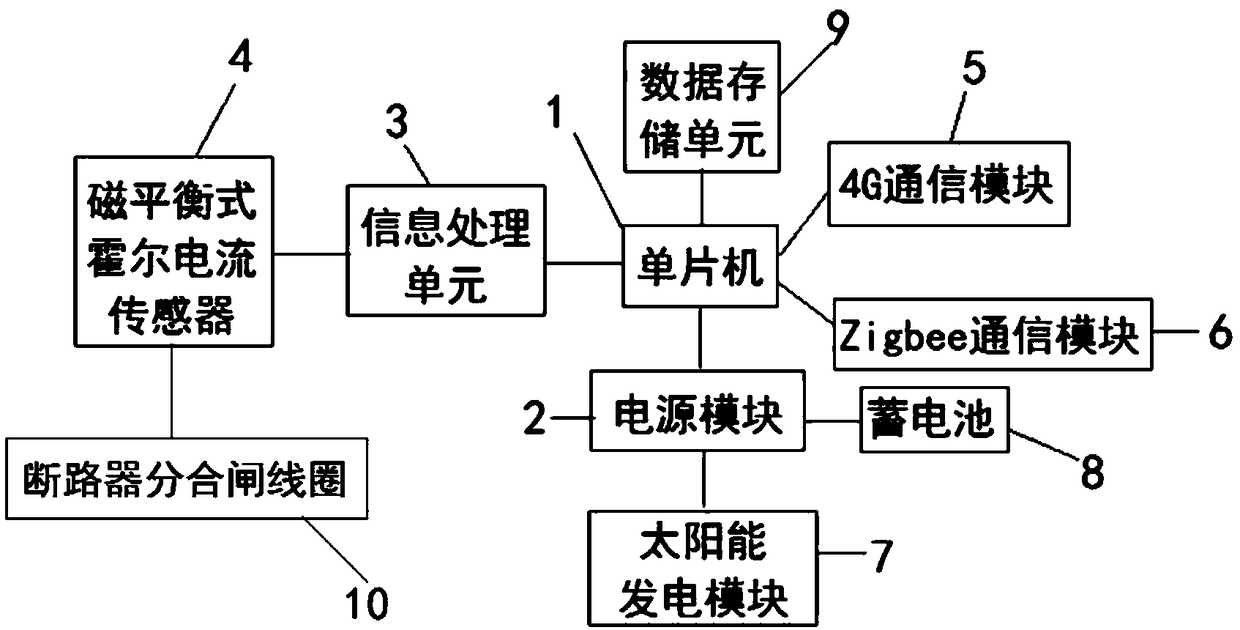 Fault detection method of high voltage circuit breaker based on convolutional neural network algorithm