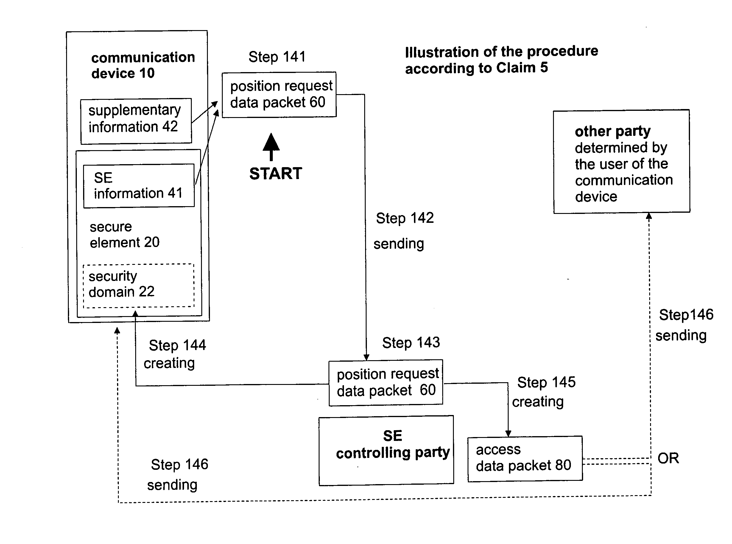 Procedure for the preparation and performing of a post issuance process on a secure element