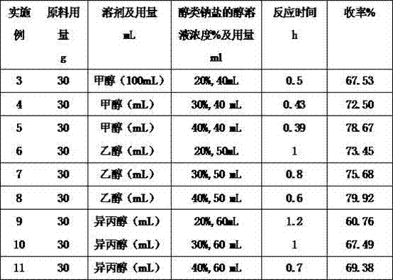 Preparation method of 1,2-cyclopentane dicarboximide