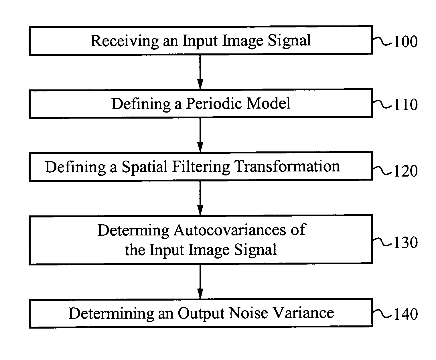 Method of estimating noise in spatial filtering of images