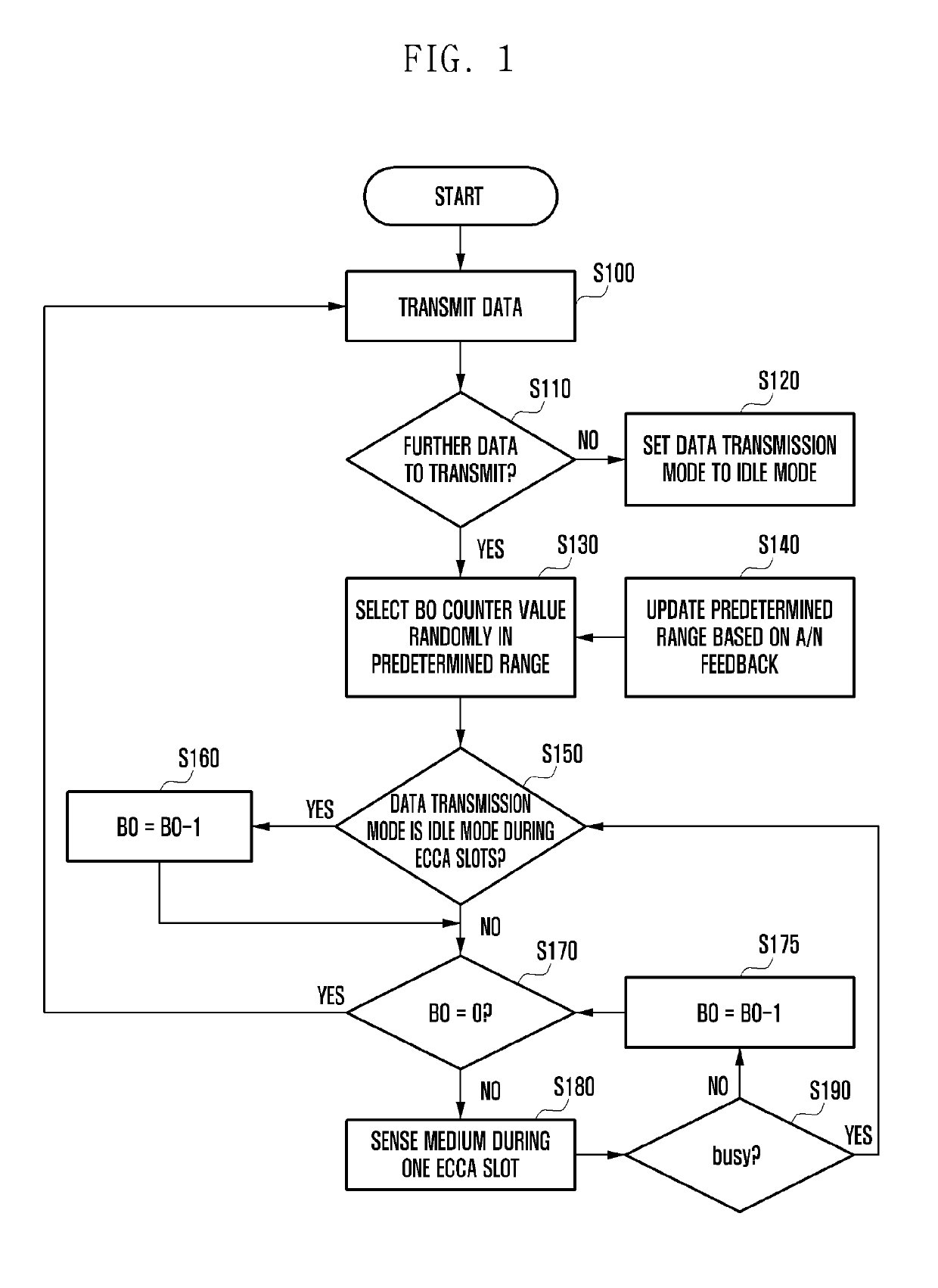 Method and device for calibrating antenna phase in wireless communication systems using unlicensed band