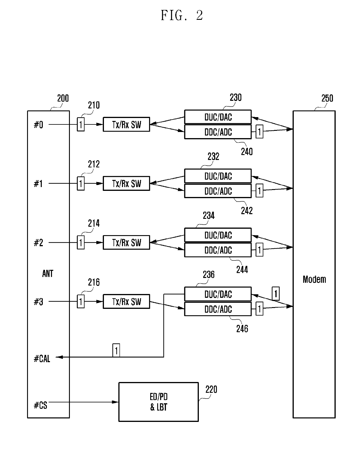 Method and device for calibrating antenna phase in wireless communication systems using unlicensed band