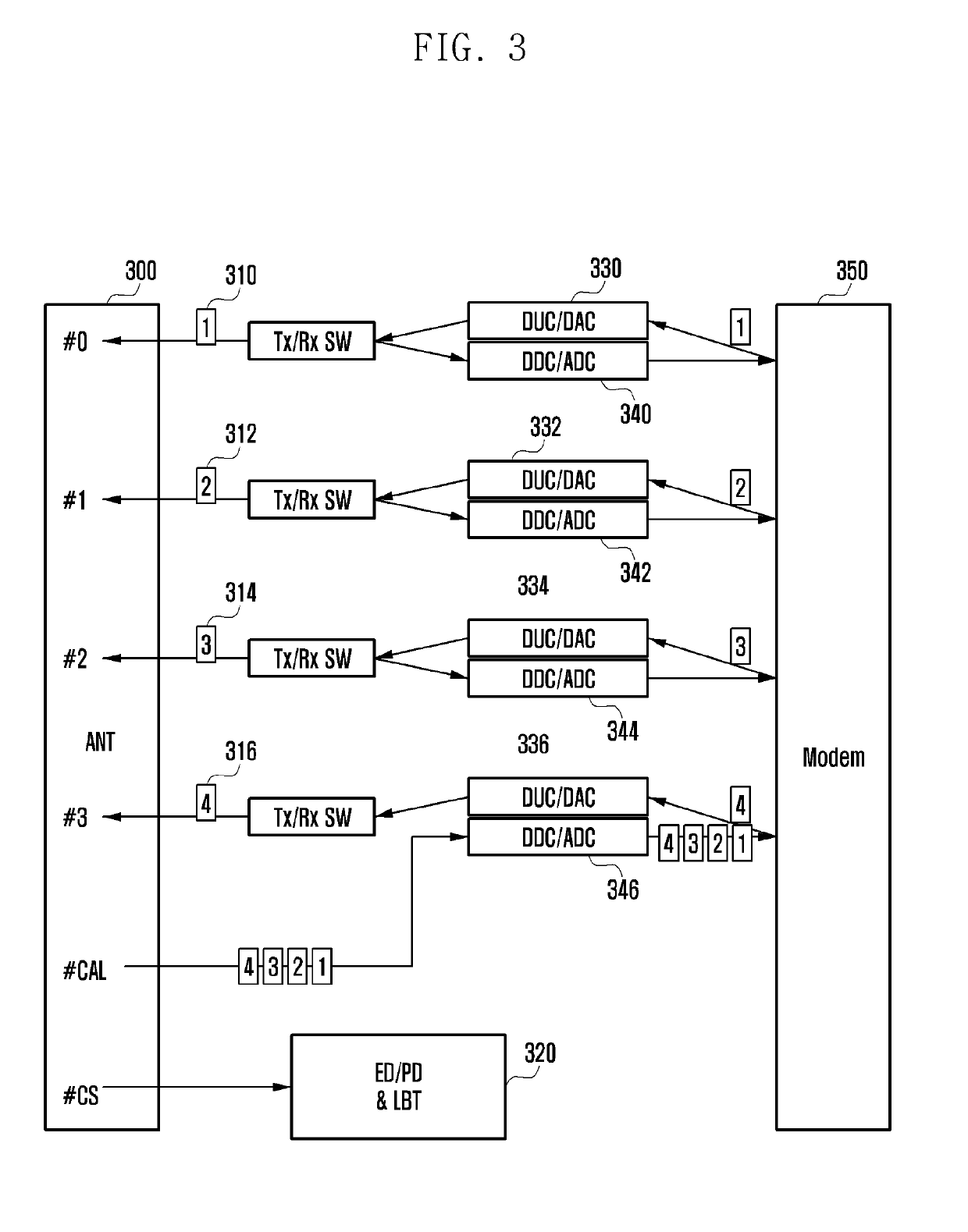 Method and device for calibrating antenna phase in wireless communication systems using unlicensed band