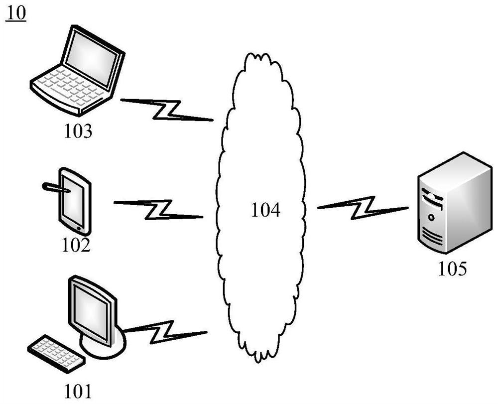 User voice data processing method and device and electronic equipment