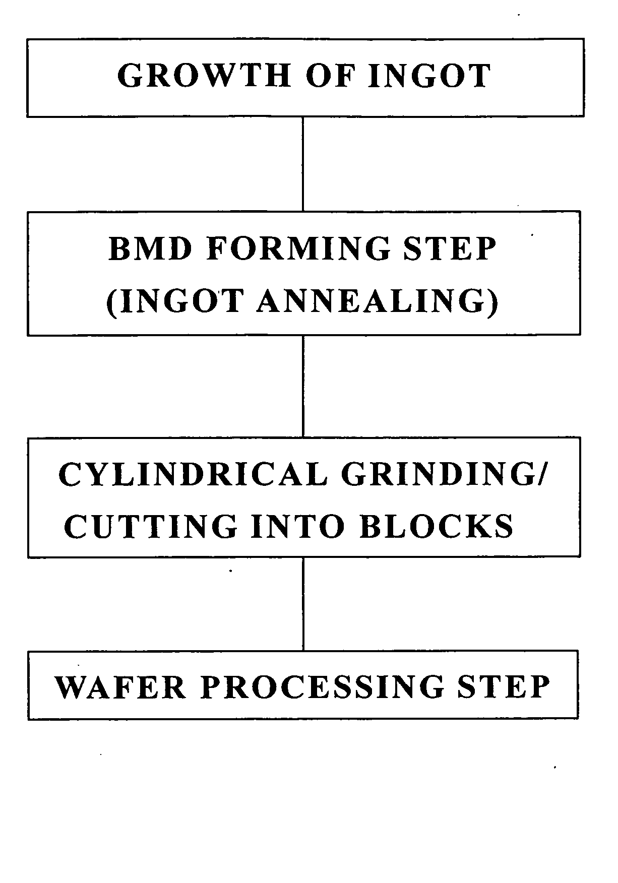 Method for producing a wafer