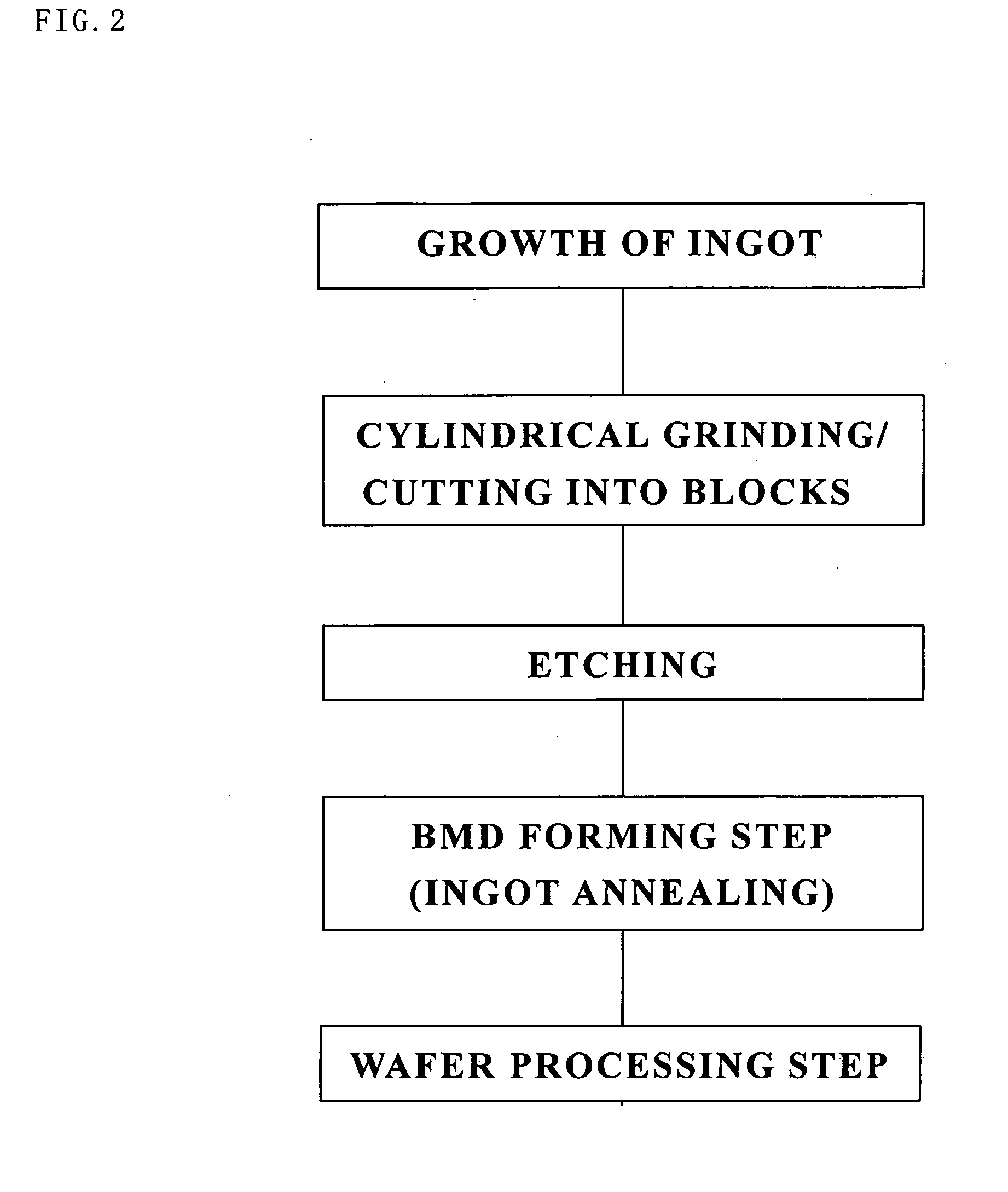 Method for producing a wafer