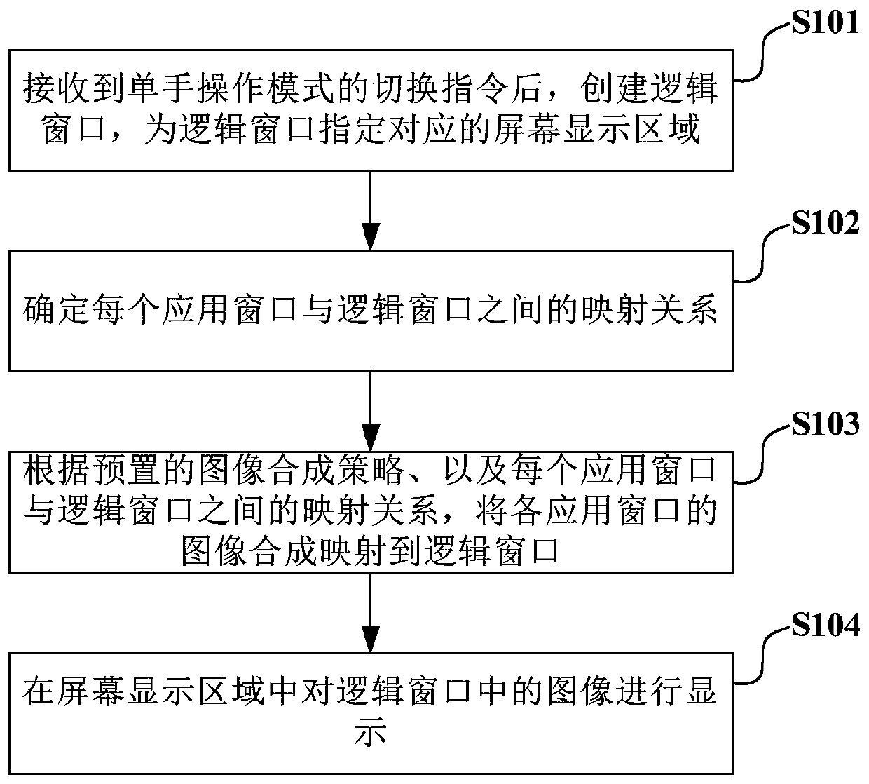 Display method, device and terminal equipment