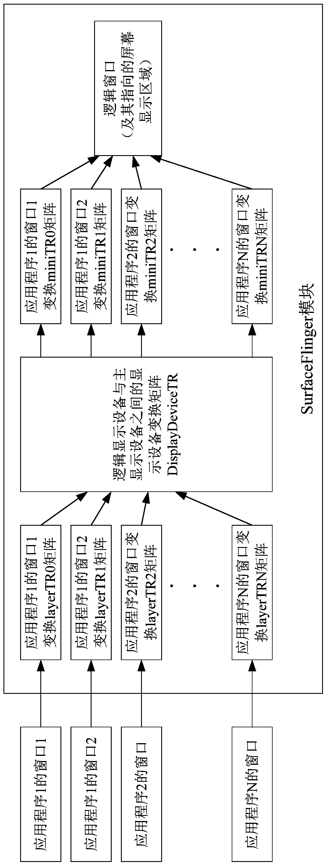 Display method, device and terminal equipment