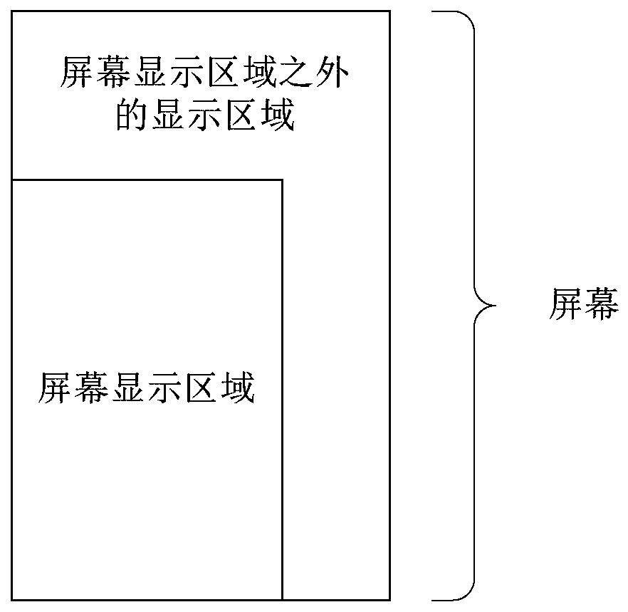 Display method, device and terminal equipment