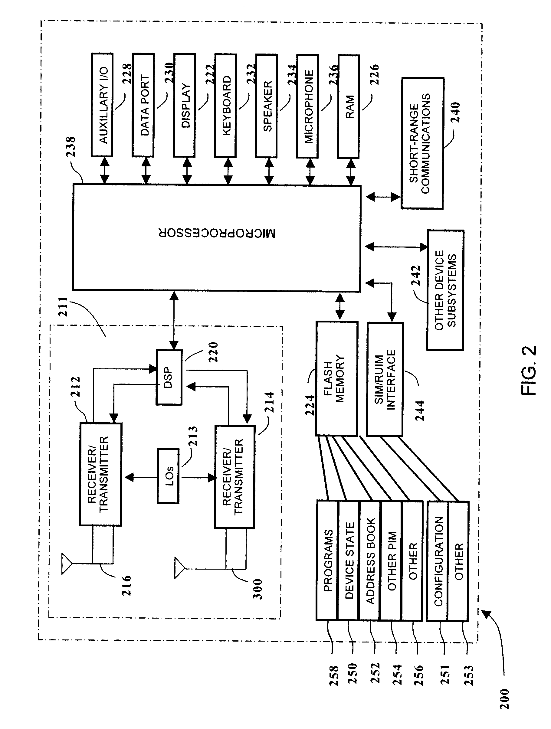 Dual-band f-slot patch antenna