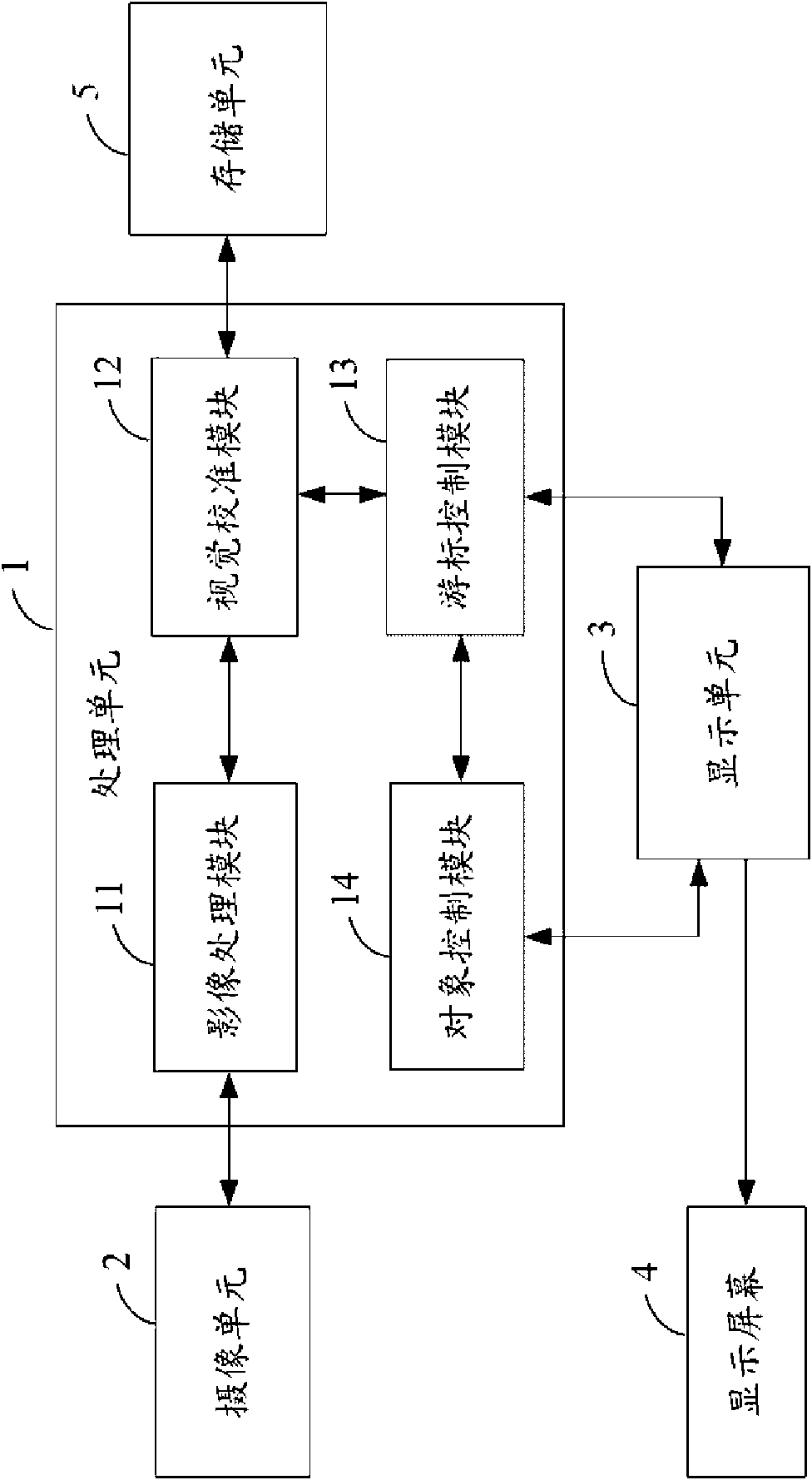 Visual perception device and control method thereof