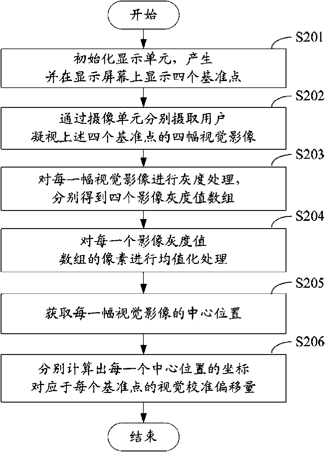 Visual perception device and control method thereof