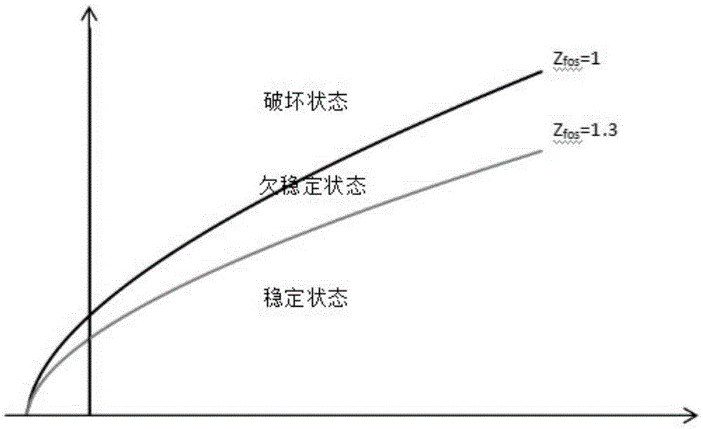 Deep anhydrite cavern group stability evaluation and layout optimization method in oil storage environment