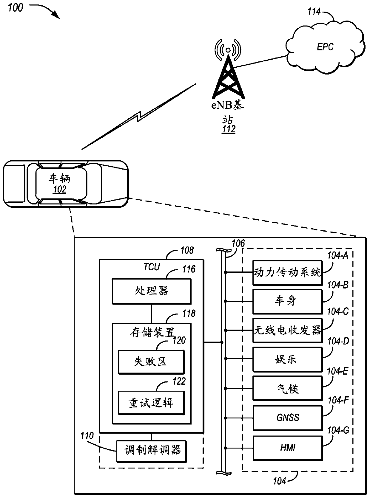 Connection history-based retry throttling