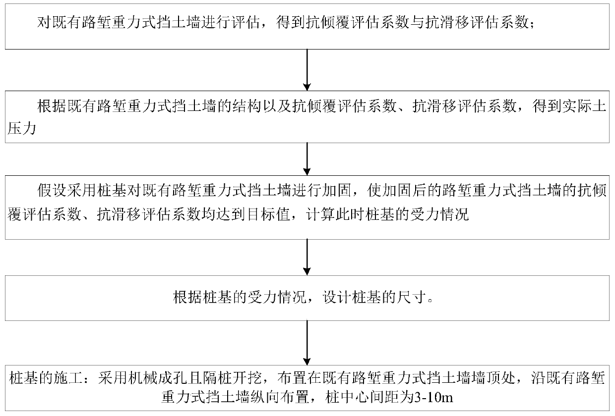 Method for restraining deformation of existing cutting gravity type retaining wall