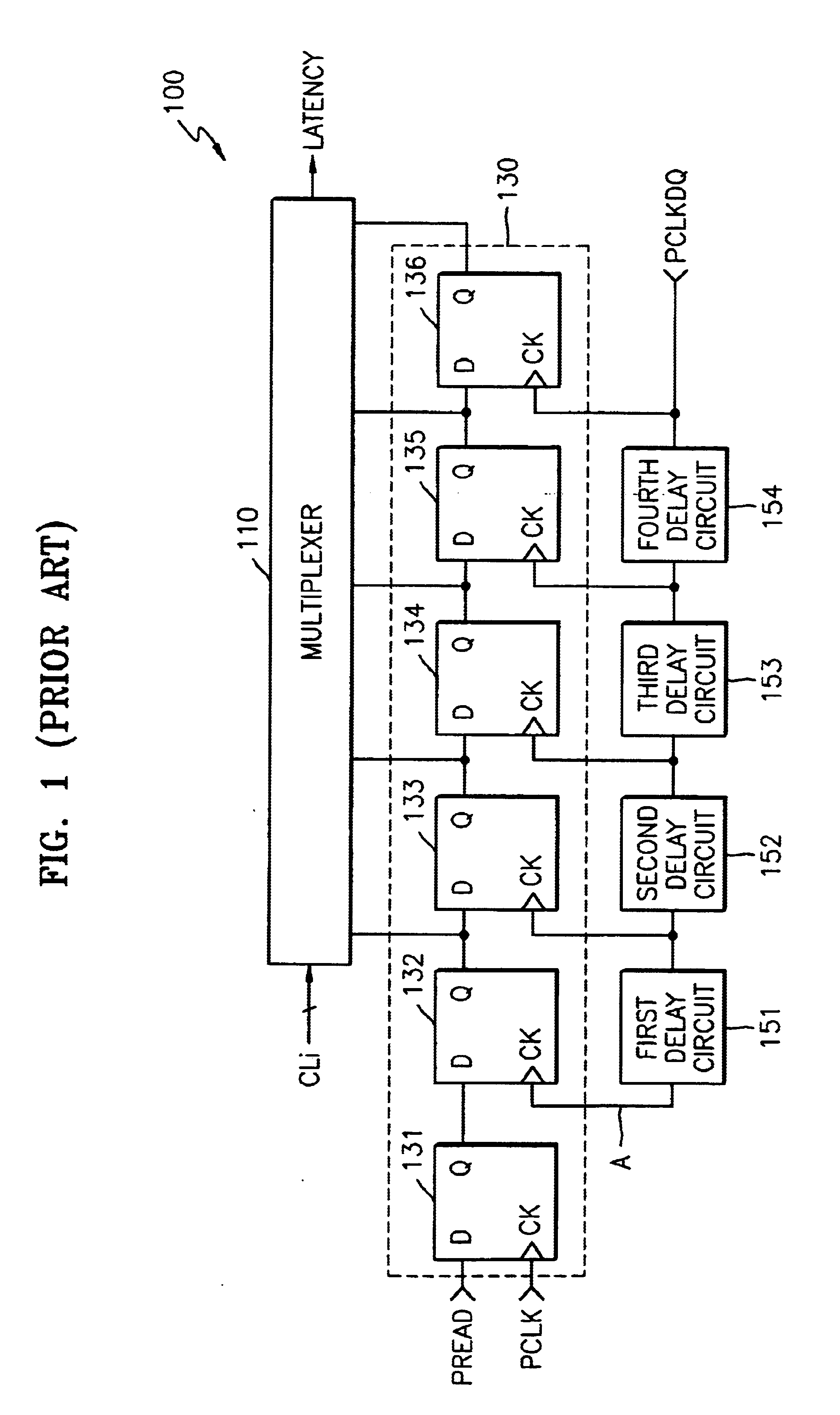 Methods for generating output control signals in synchronous semiconductor memory devices and related semiconductor memory devices