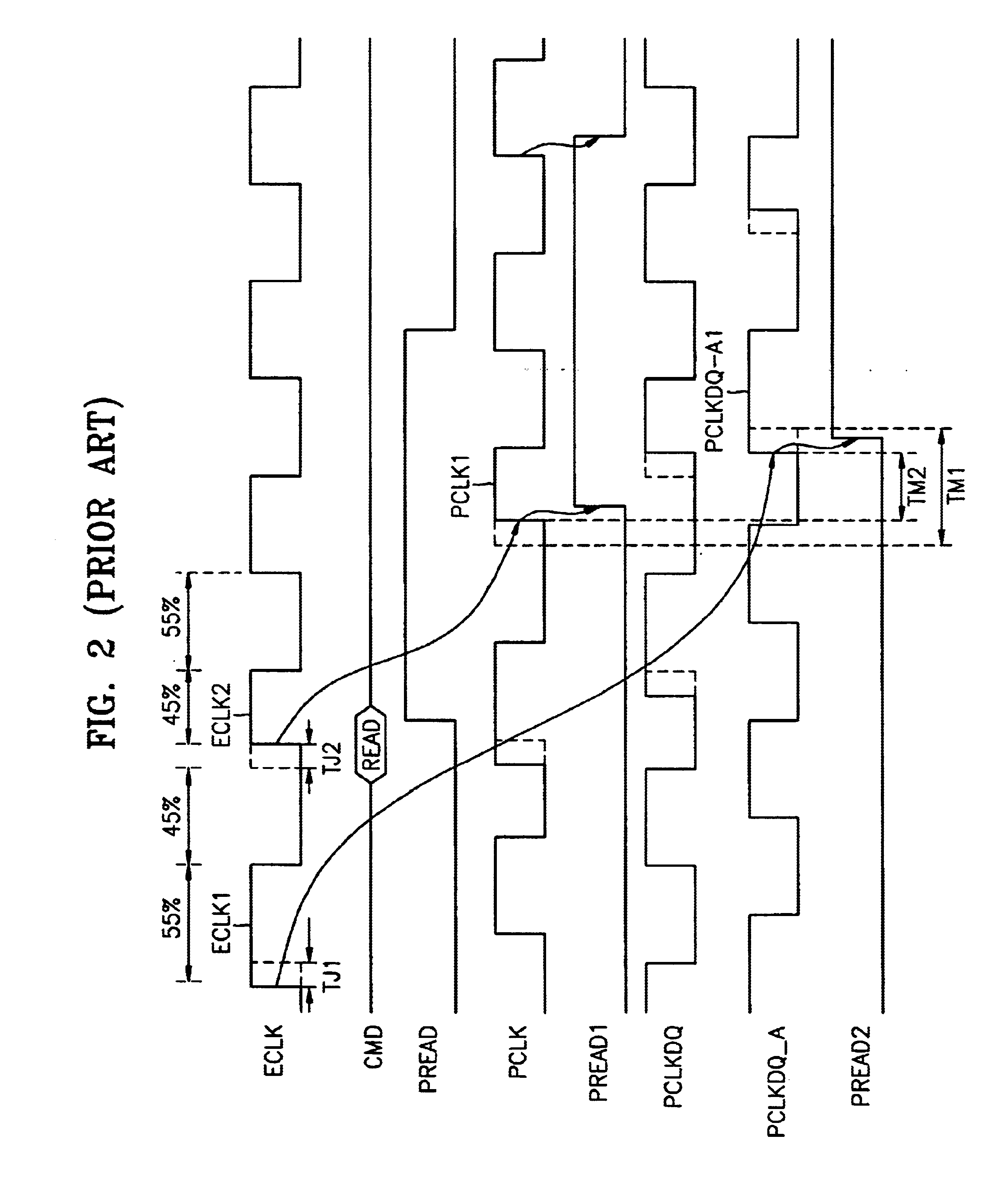 Methods for generating output control signals in synchronous semiconductor memory devices and related semiconductor memory devices