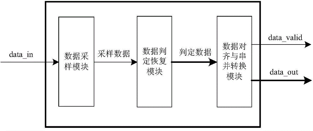 High-speed asynchronous serial communication method