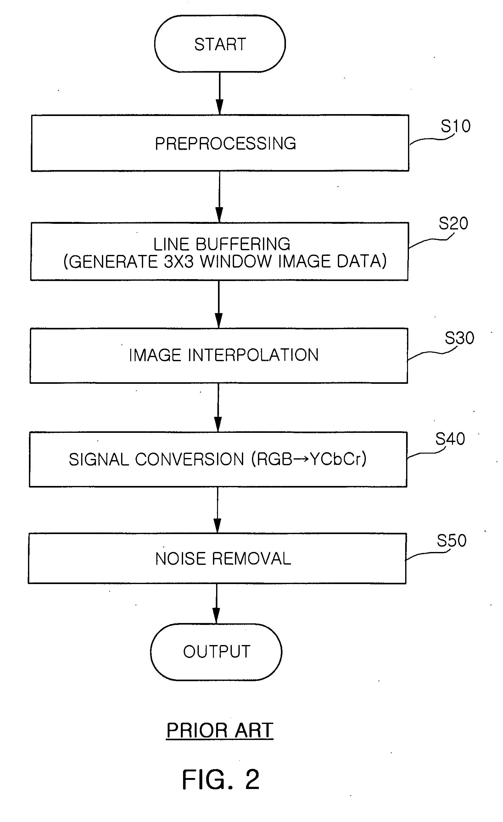 Method and apparatus for removing noise in dark area of image