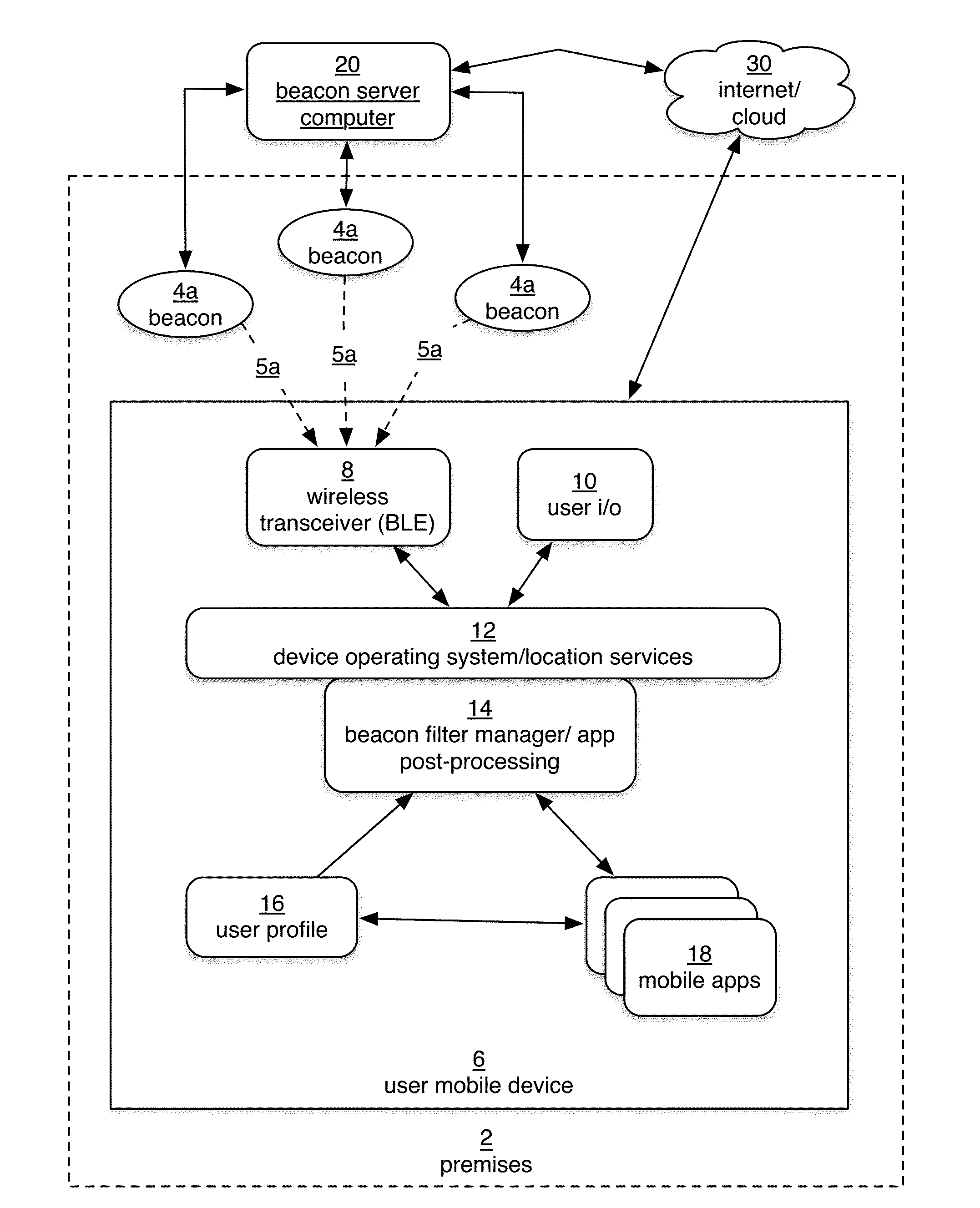 Method and system for pre and post processing of beacon id signals