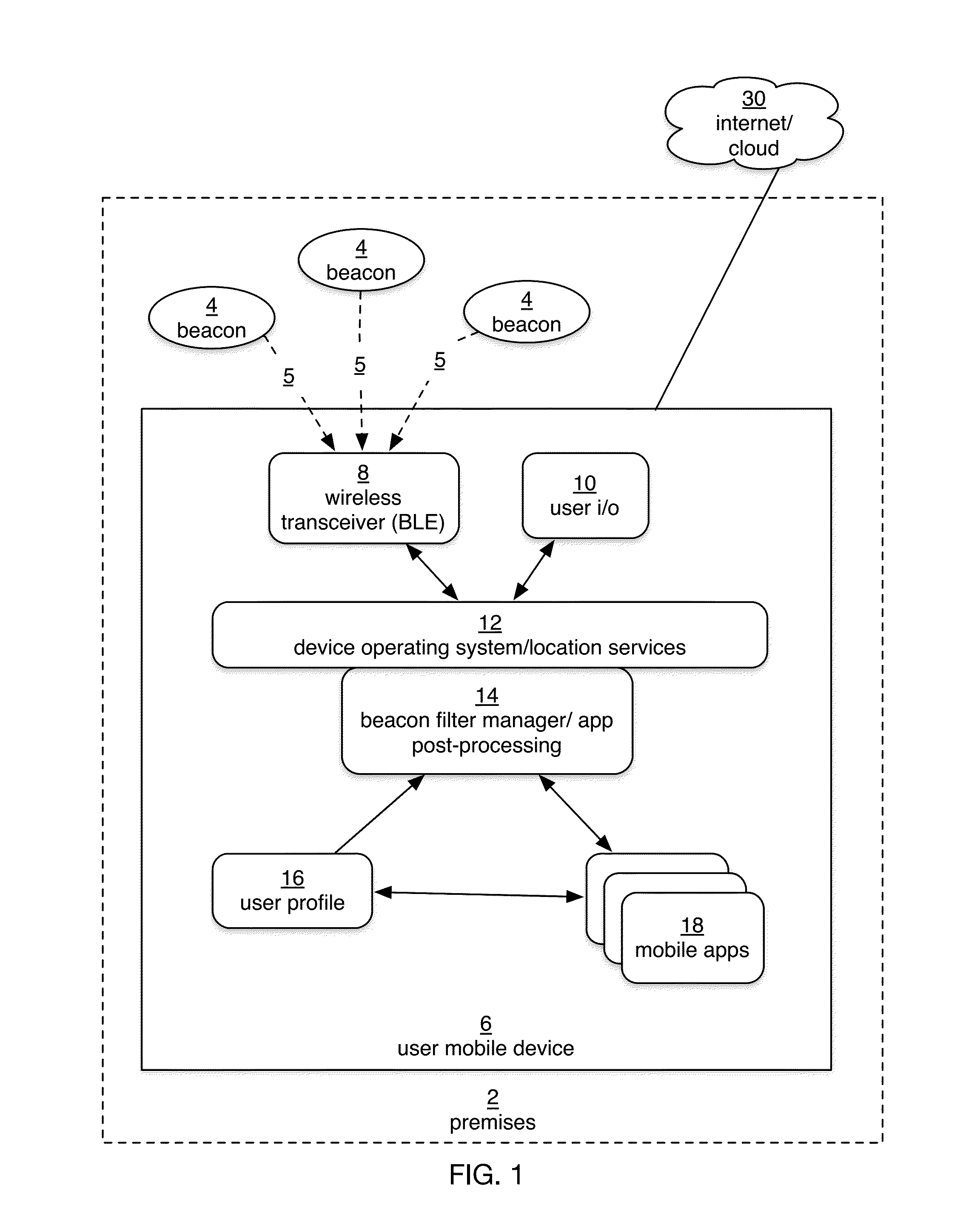 Method and system for pre and post processing of beacon id signals