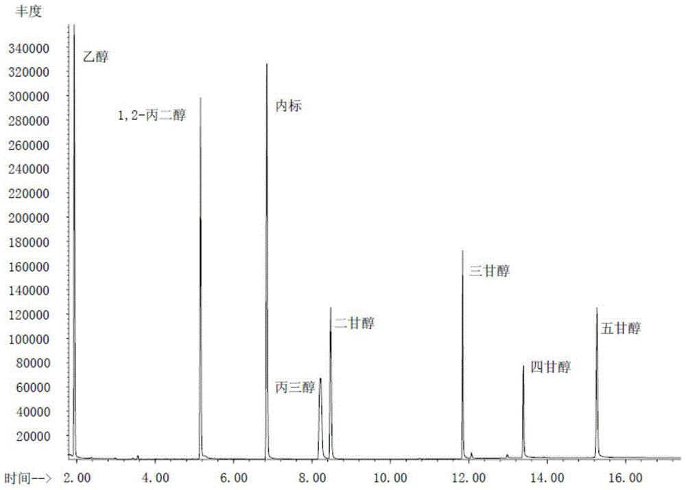 A method for determining the composition of solvents in e-cigarette liquid by gas chromatography-mass spectrometry