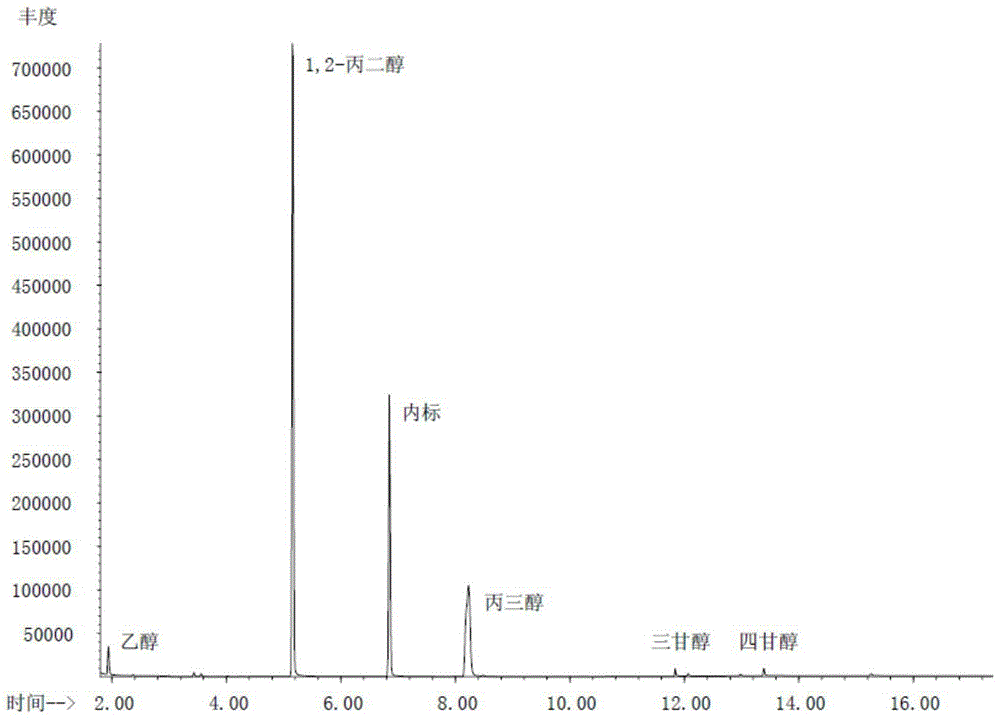 A method for determining the composition of solvents in e-cigarette liquid by gas chromatography-mass spectrometry