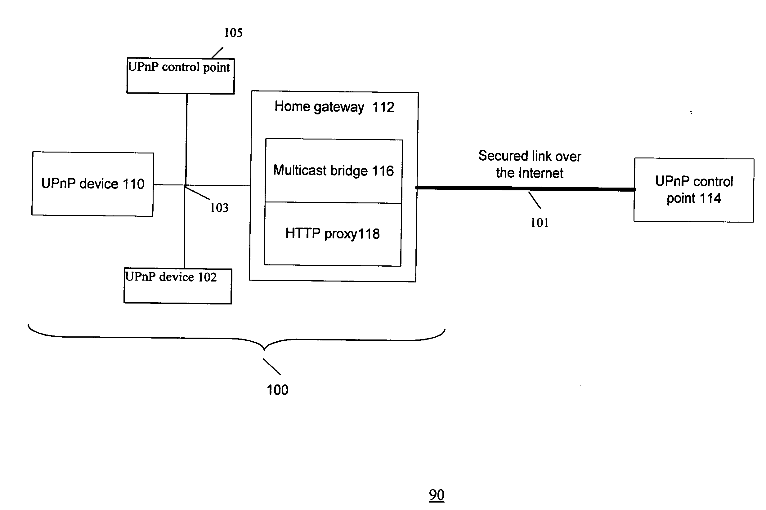 Method and system for remote access to universal plug and play devices