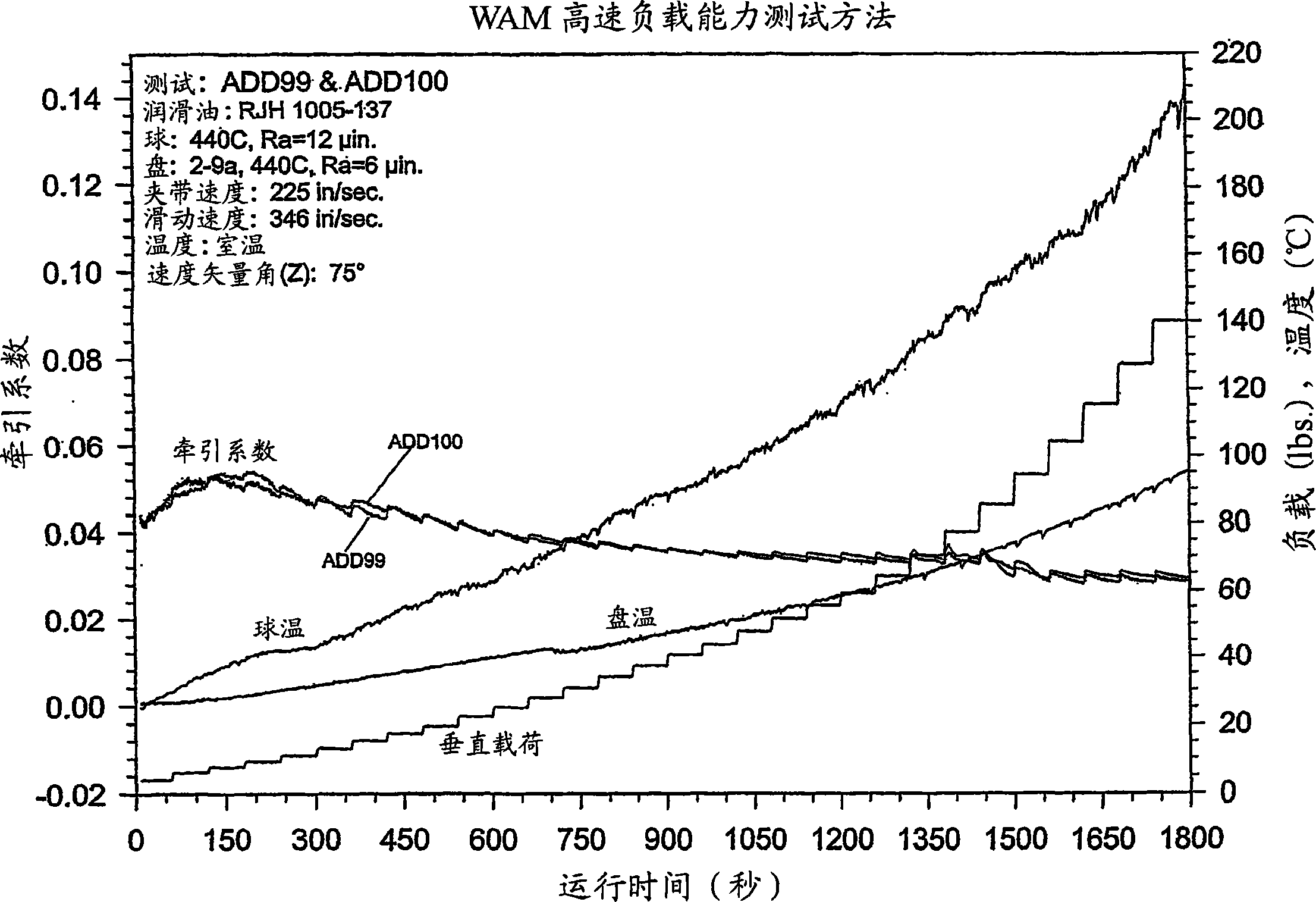 Lubricating compositions containing synthetic ester base oil, molybdenum compounds and thiadiazole-based compounds