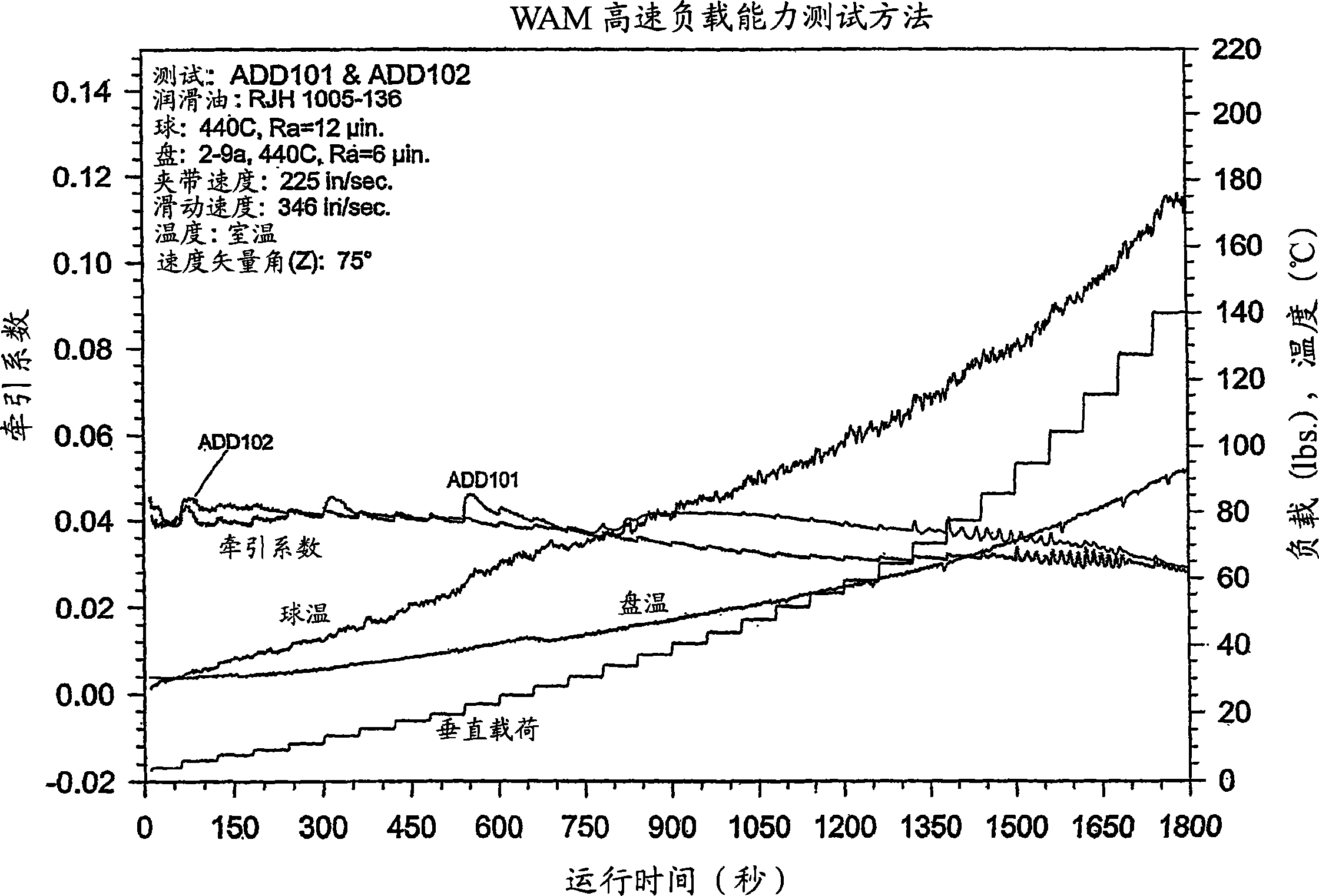 Lubricating compositions containing synthetic ester base oil, molybdenum compounds and thiadiazole-based compounds