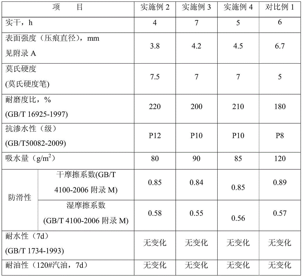 Novel concrete terrace protective material and preparation method thereof