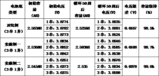 Sorting method for self-discharge performance of high-capacity lithium battery