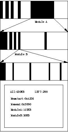 Method for monitoring allocation situation of memory based on Media-Tech (MTK) platform