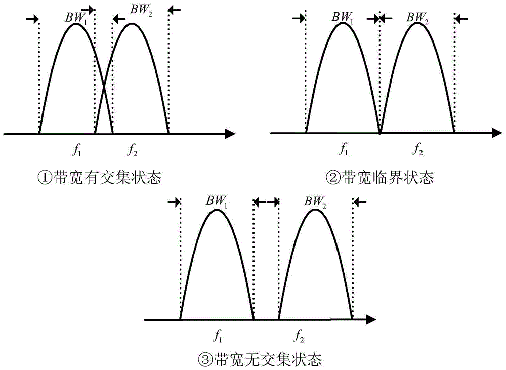 A Method for Optimizing the Selection of Harmonizing Capacitors for Proton Magnetometer