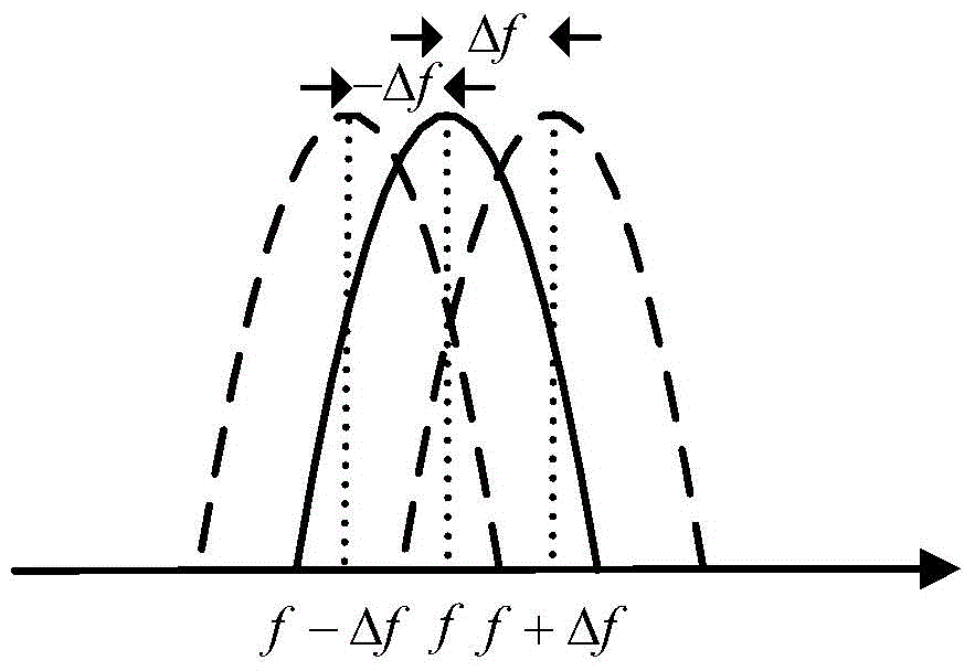 A Method for Optimizing the Selection of Harmonizing Capacitors for Proton Magnetometer