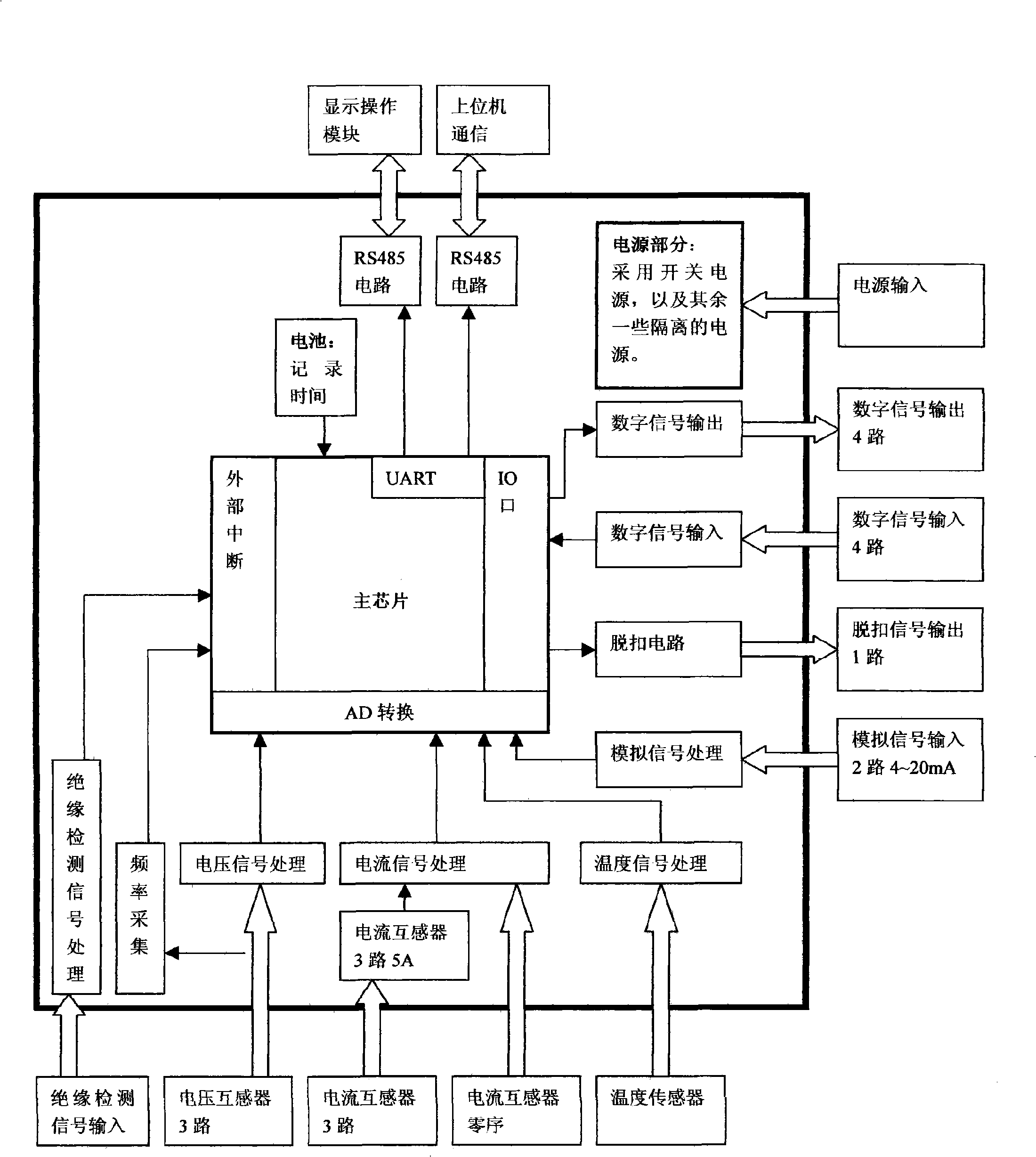 Visual locale bus power distribution system apparatus for dangerous situation