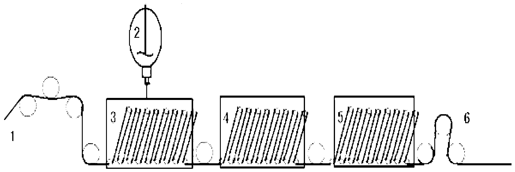 Preparation method of modified coating of carbon fiber surface