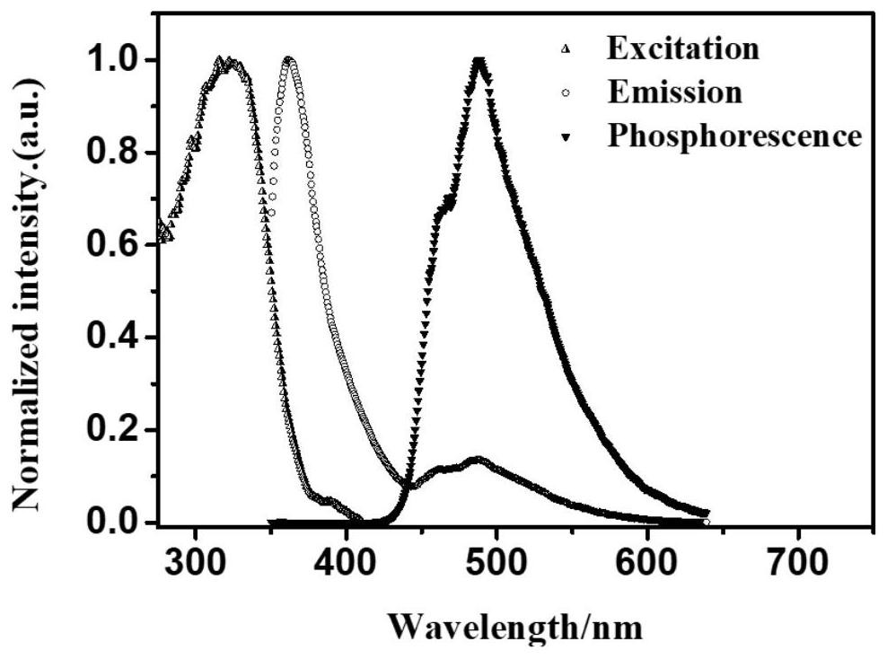 A kind of room temperature phosphorescent material based on synergistic effect of polymer and cucurbituril and preparation method thereof